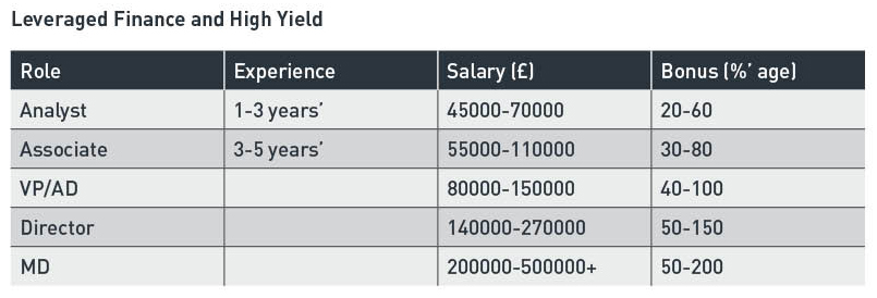 banking-and-asset-management-salary-survey-2018-page-executive